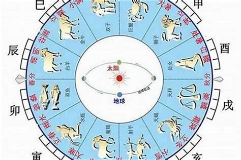 火土命格|免費生辰八字五行屬性查詢、算命、分析命盤喜用神、喜忌